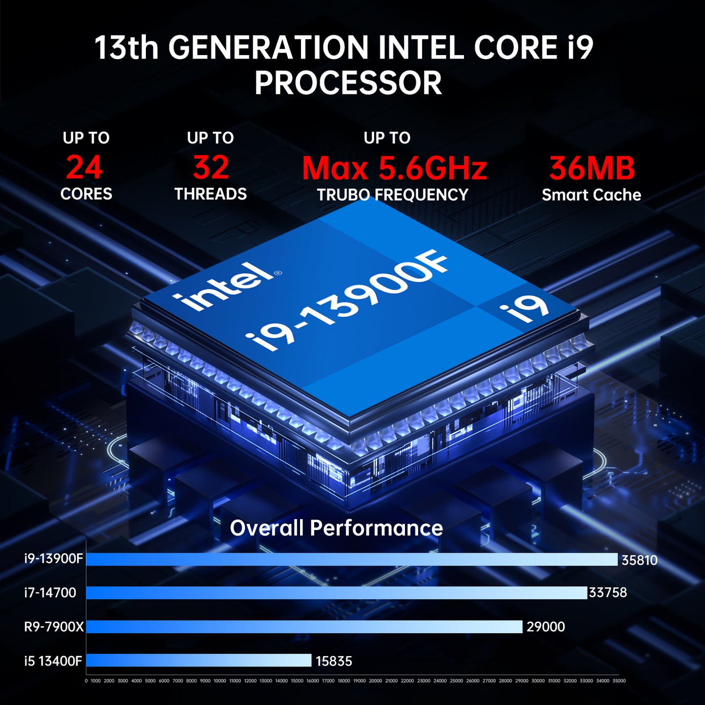 Mini Gaming PC, Core i9-13900F Upto 5.6GHz with RTX4070 12G Desktop PC, DDR5 RAM PCIE 4.0 SSD, WiFi 6E,HDMI/ DP, Four Display, Fit Video Editing, Windows 11 Pro