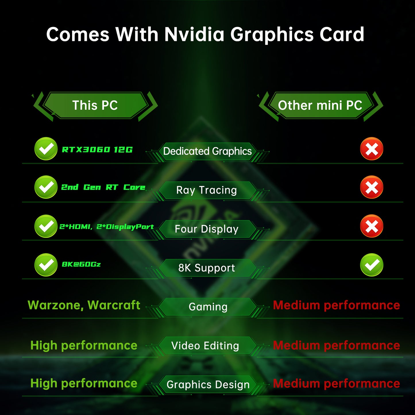 Mini Gaming PC, Core i9-12900F with RTX3060 12G, DDR5 RAM PCIE 4.0 SSD Desktop Computer, 2*HDMI, 2*DP, Four Display, WiFi 6e, Fit Video Editing, Optical, Windows 11 Pro