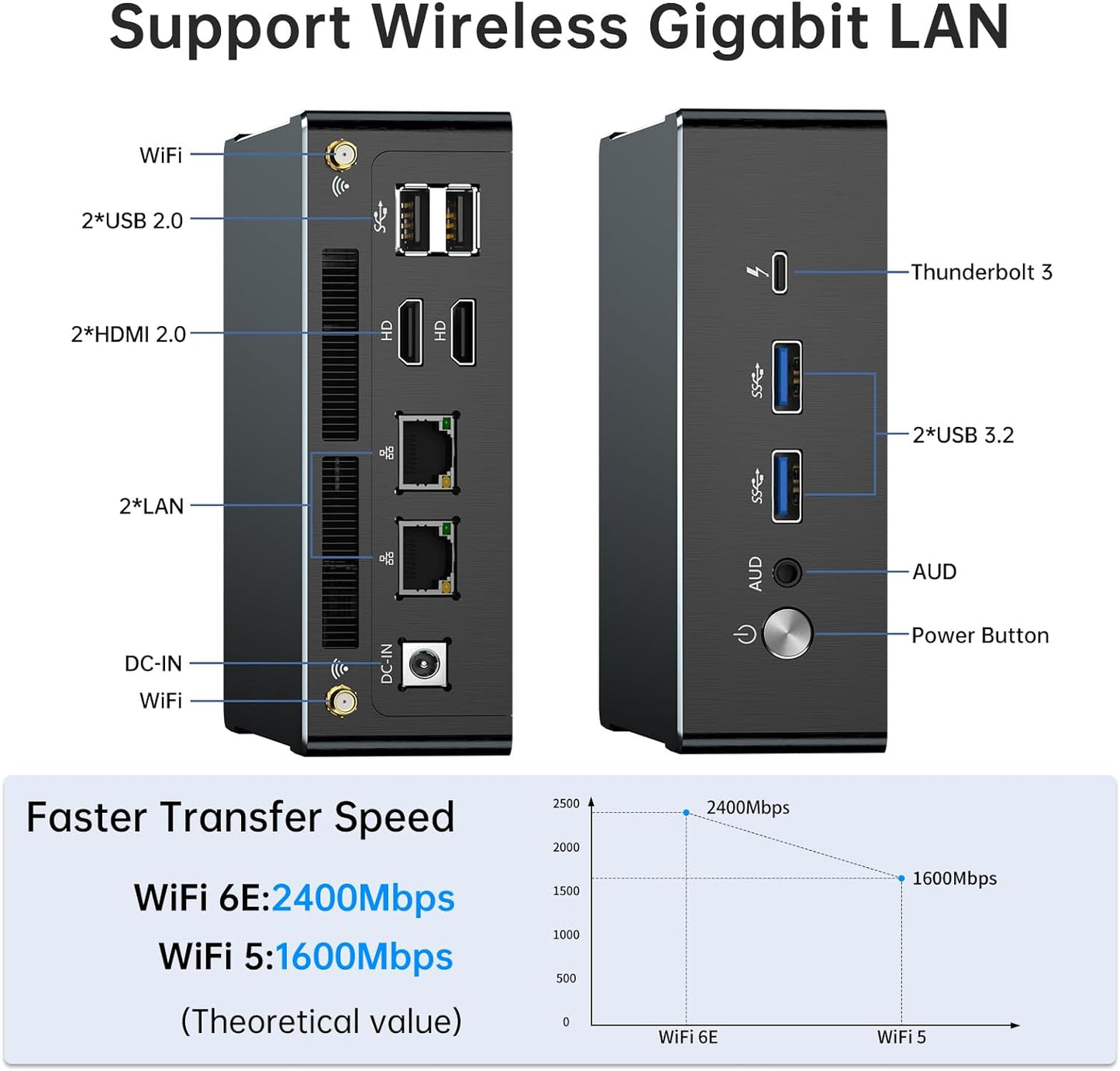 Mini-Gaming-PC mit R9-7940HS/R7-7840HS, Radeon 780M-Grafik, 2,5G LAN, 2*HDMI, 1*USB-C, Wi-Fi 6e, Windows 11 Pro (COP)