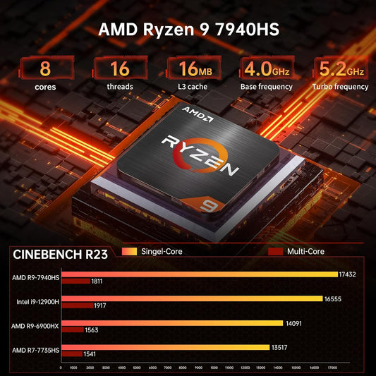 Mini-Gaming-PC mit R9-7940HS/R7-7840HS, Radeon 780M-Grafik, 2,5G LAN, 2*HDMI, 1*USB-C, Wi-Fi 6e, Windows 11 Pro (COP)