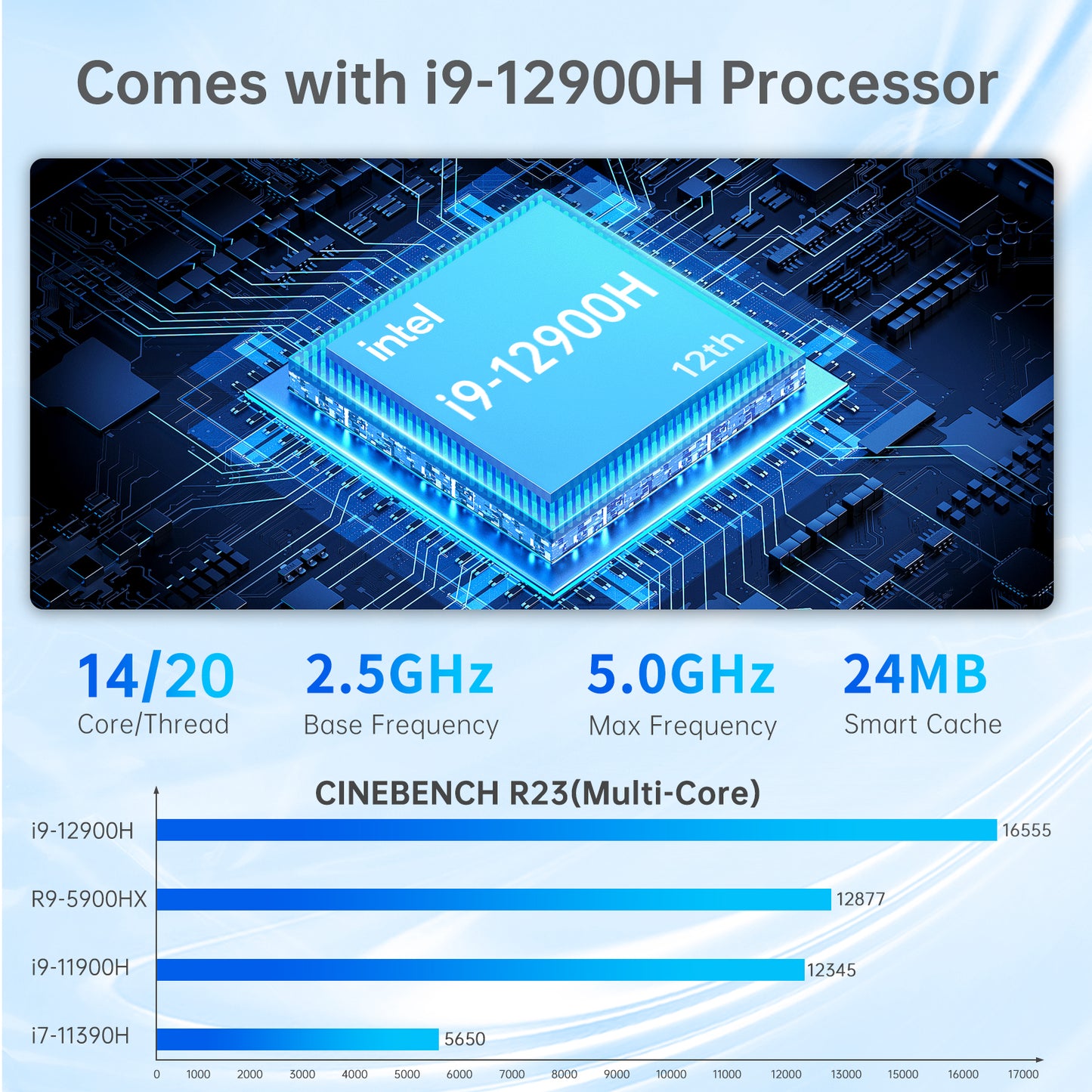 Mini PC with Core i9-12900H Processor
