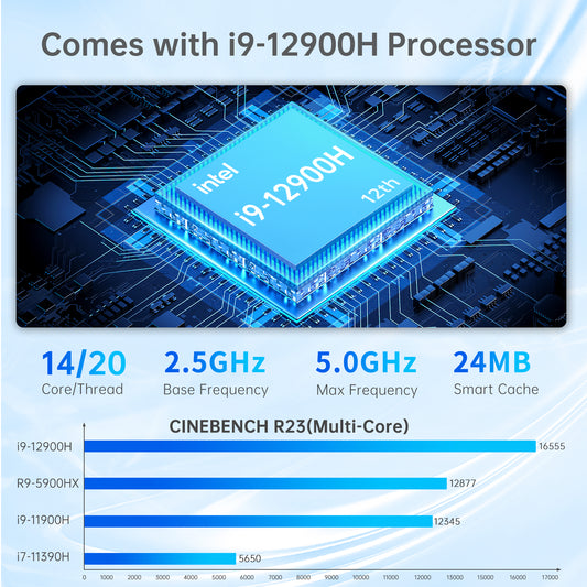 Mini-PC mit Core i9-12900H Prozessor