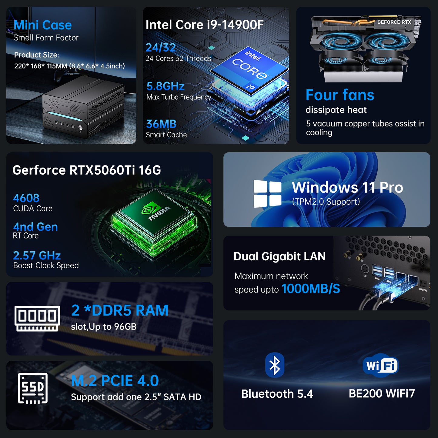 Mini AI PC - 14th Gen Intel Core i9-14900F 24-Core Processor, GeForce RTX 50 Serial Graphics, 8K, WiFi 6e, 4* Display, Windows 11 Pro