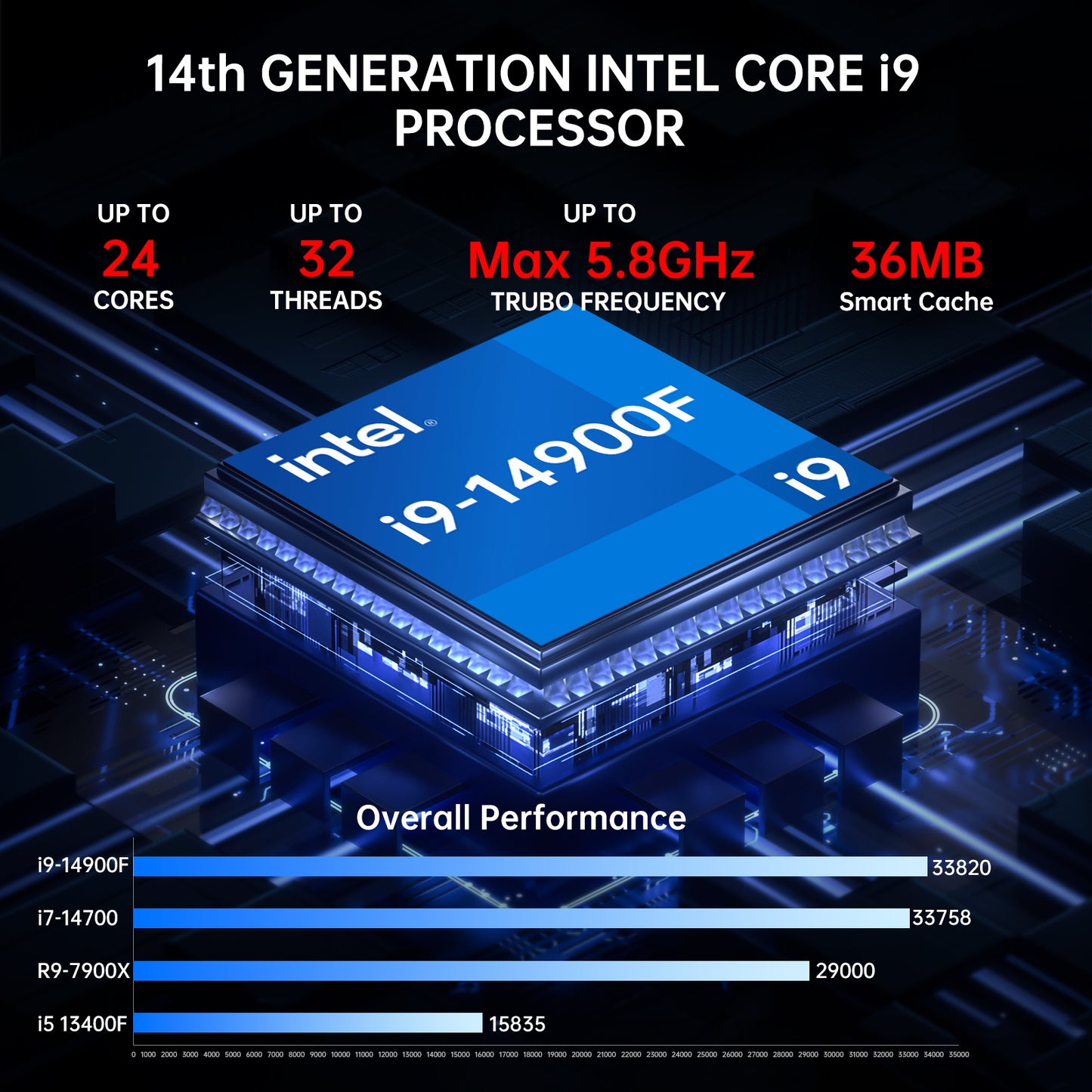Mini Gaming PC, Core i9-14900F 24 Cores with RTX4070 12G Desktop Computer, WiFi 6E, 1* HDMI/ 3* DP, 8K, Optical, Dual LAN, Windows 11 Pro