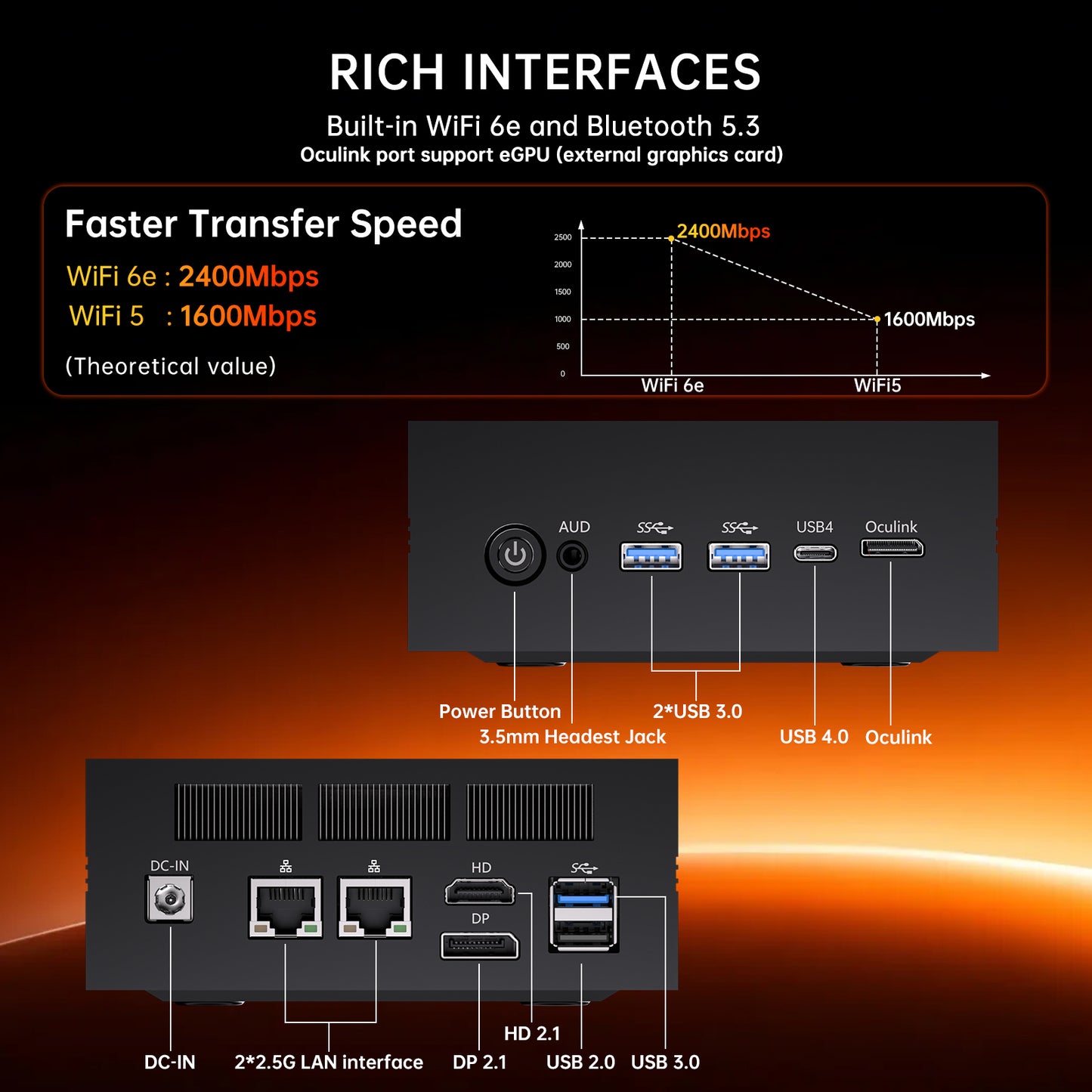 Mini AI PC with Ryzen AI 9 HX 370(12 Cores, Up to 5.1 GHz, Max 80 TOPS), 2 * 2.5G LAN, 1*HD, 1*DP, 1* USB4.0 Triple Display, Wi-Fi 6e, Windows 11 Pro