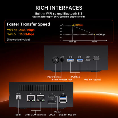 Mini AI PC with Ryzen AI 9 HX 370(12 Cores, Up to 5.1 GHz, Max 80 TOPS), 2 * 2.5G LAN, 1*HD, 1*DP, 1* USB4.0 Triple Display, Wi-Fi 6e, Windows 11 Pro