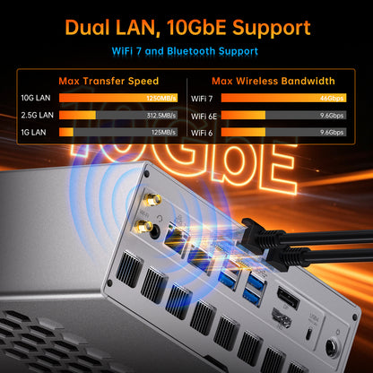 AI Mini PC with Ryzen AI Max+ 395 (16Cores, Upto 5.1GHz), 128GB LPDDR5X RAM AI Workstation PC, Dual LAN (2.5GbE + 10GbE), WiFi 7, USB4.0, SD Reader, 4* Display, 8K