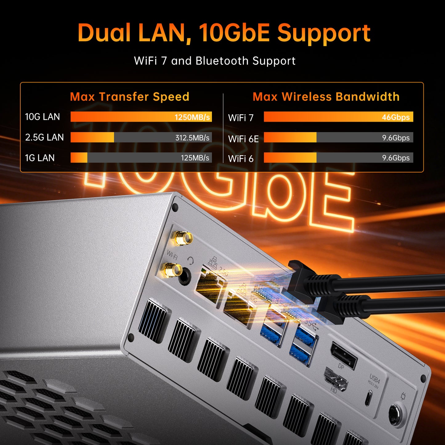 AI Mini PC with Ryzen AI Max+ 395 (16Cores, Upto 5.1GHz), 128GB LPDDR5X RAM Desktop Computer, Dual LAN (2.5GbE + 10GbE), WiFi 7, USB4.0, SD Reader, 4* Display, 8K