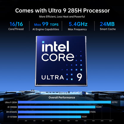 AI Mini PC with Ultra 9 285H (16 Cores, Upto 5.4GHz, Max 99TOPS), 1* HDMI, 1* DisplayPort, 1* USB4.0, 8K, 2.5G LAN, WiFi 6e, Windows 11 Pro