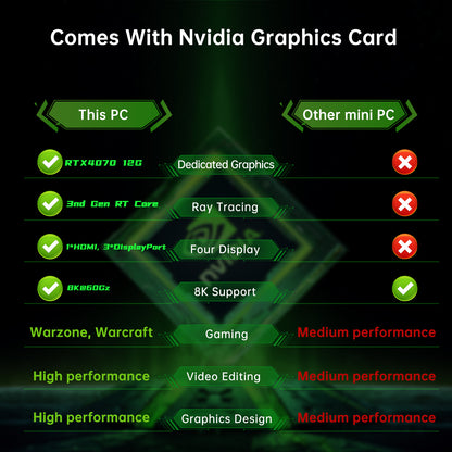 Mini Gaming PC, Core i7-13700F Upto 5.2GHz with RTX4070 12G Desktop PC, DDR5 RAM PCIE 4.0 SSD, WiFi 6E,HDMI/ DP, Four Display, Fit Video Editing, Windows 11 Pro