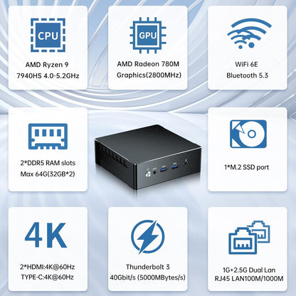 Mini Gaming PC with R9-7940HS/ R7-7840HS , Radeon 780M Graphics, 2.5G LAN, 2*HDMI, 1*USB-C, Wi-Fi 6e, Windows 11 Pro（COP））