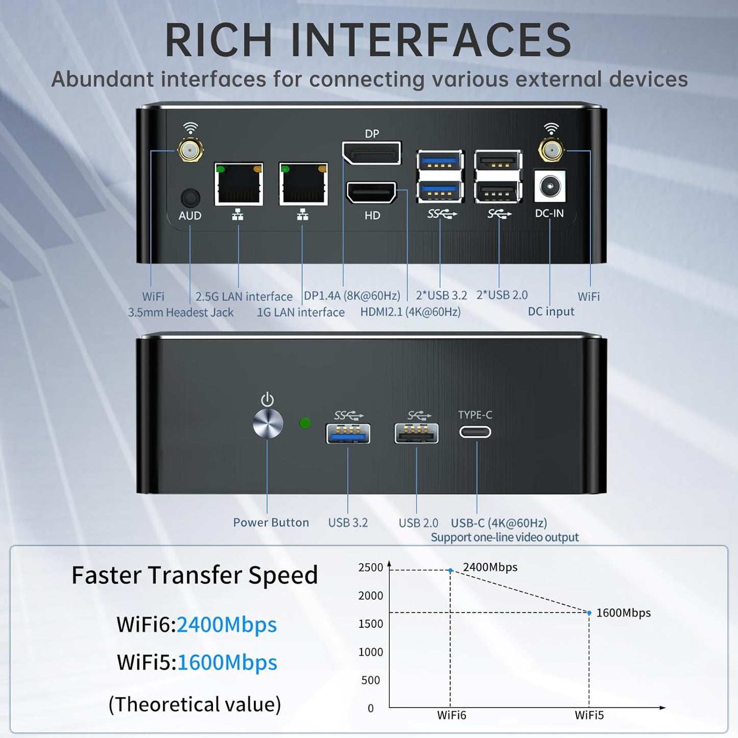 Mini PC i9, Core i9-13900H Desktop Computer (14 Cores 20 Thread, Upto 5.4GHz), 2.5G LAN, Wi-Fi 6E, Triple Display, VESA, Windows 11 Pro（COP）