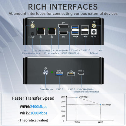 Mini PC i9, Core i9-13900H Desktop Computer (14 Cores 20 Thread, Upto 5.4GHz), 2.5G LAN, Wi-Fi 6E, Triple Display, VESA, Windows 11 Pro（COP）
