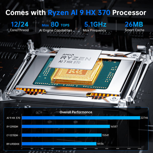 Mini AI PC with Ryzen AI 9 HX 370(12 Cores, Up to 5.1 GHz, Max 80 TOPS), 2 * 2.5G LAN, 1*HD, 1*DP, 1* USB4.0 Triple Display, Wi-Fi 6e, Windows 11 Pro