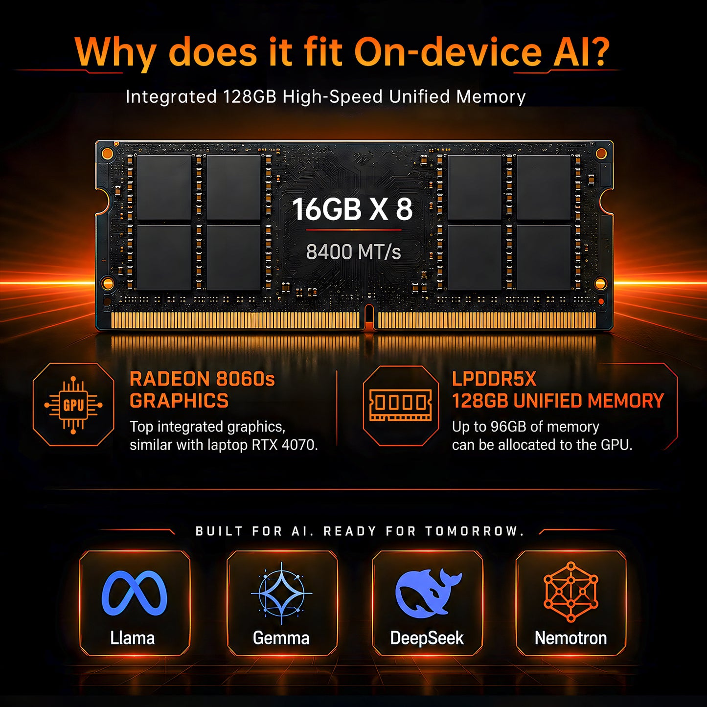 AI Mini PC with Ryzen AI Max+ 395 (16Cores, Upto 5.1GHz), 128GB LPDDR5X RAM Desktop Computer, Dual LAN (2.5GbE + 10GbE), WiFi 7, USB4.0, SD Reader, 4* Display, 8K