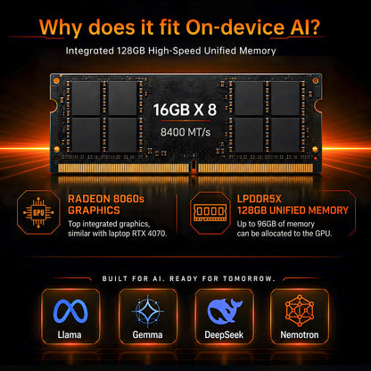 AI Mini PC with Ryzen AI Max+ 395 (16Cores, Upto 5.1GHz), 128GB LPDDR5X RAM Desktop Computer, Dual LAN (2.5GbE + 10GbE), WiFi 7, USB4.0, SD Reader, 4* Display, 8K