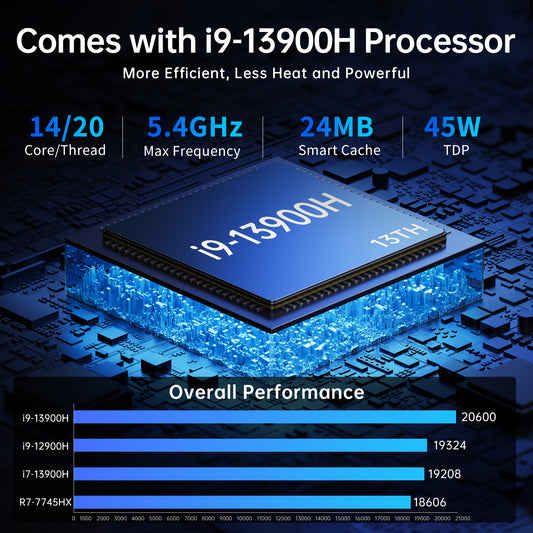 Mini PC with Core i9-13900H Processor, Triple Display, WiFi 6e and Bluetooth, Windows 11 Pro