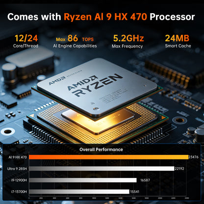 Mini AI PC with Ryzen AI 9 HX 470(12 Cores, Up to 5.2 GHz, Max 86 TOPS), 2 * 2.5G LAN, 1*HD, 1*DP, 1* USB4.0 Triple Display, Wi-Fi 6e, Windows 11 Pro