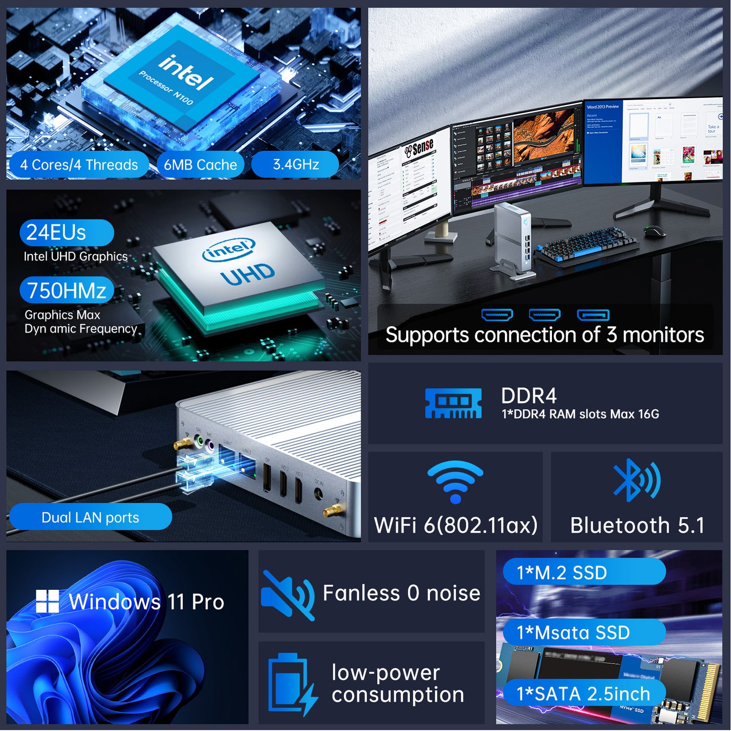 Fanless Mini PC, Desktop Computer 4-Core 12th Gen N100 Up to 3.4GHz, Windows 11 Pro, 16G DDR4, 1T NVME SSD, Dual Gigabit Ethernet, Triple Display, DP/2xHDMI 4K@60Hz, WiFi6, BT5.1, HTPC