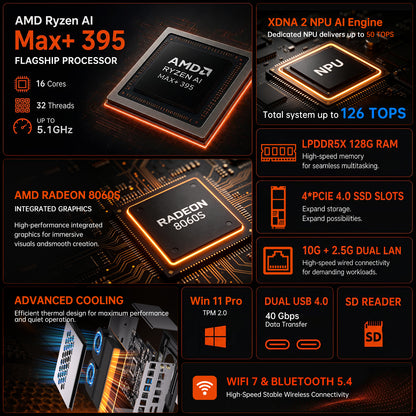 AI Mini PC with Ryzen AI Max+ 395 (16Cores, Upto 5.1GHz), 128GB LPDDR5X RAM Desktop Computer, Dual LAN (2.5GbE + 10GbE), WiFi 7, USB4.0, SD Reader, 4* Display, 8K