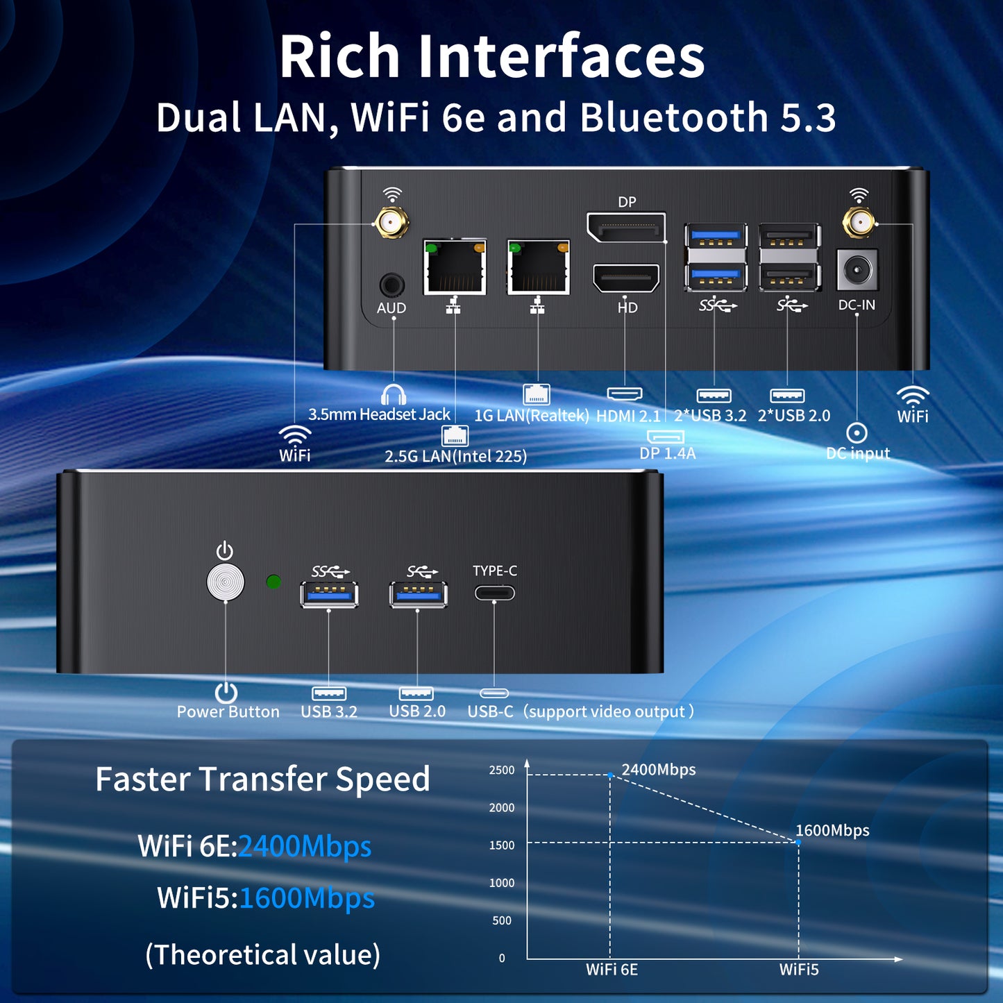 Mini PC with 12th/13th Gen Processor (i5-12450H/i7-12700H/i7-13700H/i9-12900H/i9-13900H)Desktop Computer, Triple Display, 2.5G LAN, WiFi 6e, VESA, Windows 11 Pro