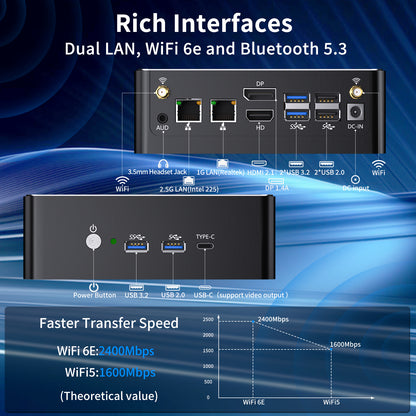 Mini PC with 12th/13th Gen Processor (i5-12450H/i7-12700H/i7-13700H/i9-12900H/i9-13900H)Desktop Computer, Triple Display, 2.5G LAN, WiFi 6e, VESA, Windows 11 Pro