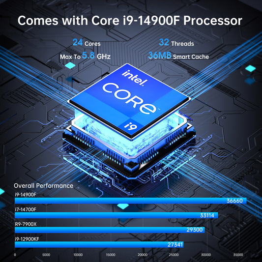 Mini AI PC - 14th Gen Intel Core i9-14900F 24-Core Processor, GeForce RTX 50 Serial Graphics, 8K, WiFi 6e, 4* Display, Windows 11 Pro
